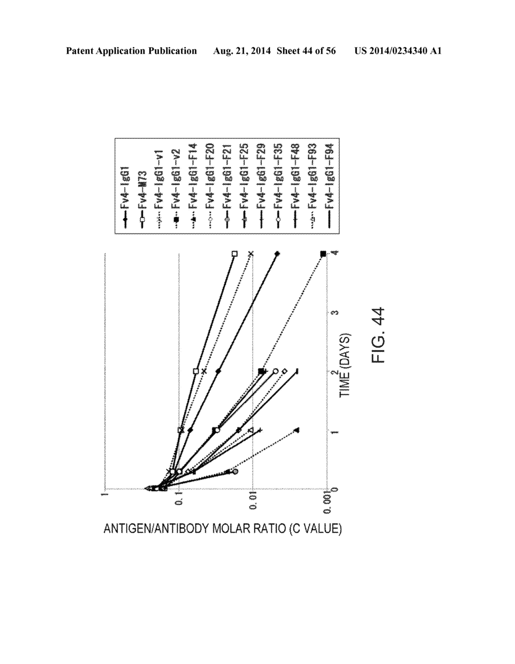 ANTIGEN-BINDING MOLECULE CAPABLE OF BINDING TO PLURALITY OF ANTIGEN     MOLECULES REPEATEDLY - diagram, schematic, and image 45