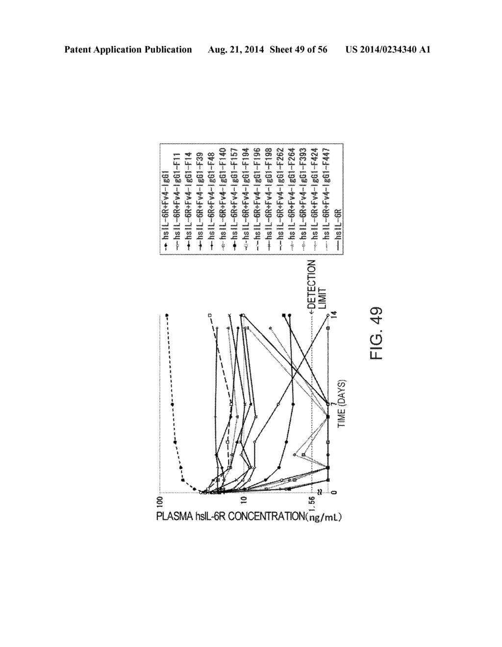 ANTIGEN-BINDING MOLECULE CAPABLE OF BINDING TO PLURALITY OF ANTIGEN     MOLECULES REPEATEDLY - diagram, schematic, and image 50