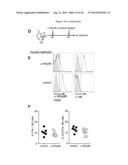 NKP46-MEDIATED NK CELL TUNING diagram and image