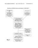 COMPOSITIONS AND METHODS FOR ACTIVATING INNATE AND ALLERGIC IMMUNITY diagram and image