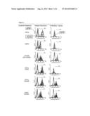 Targeted Lipid-Drug Formulations for Delivery of Drugs to Myeloid and     Lymphoid Immune Cells diagram and image