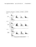 Targeted Lipid-Drug Formulations for Delivery of Drugs to Myeloid and     Lymphoid Immune Cells diagram and image