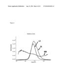 PRAME PURIFICATION diagram and image