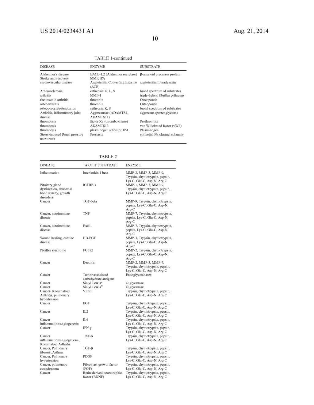 METHODS AND PRODUCTS FOR IN VIVO ENZYME PROFILING - diagram, schematic, and image 24