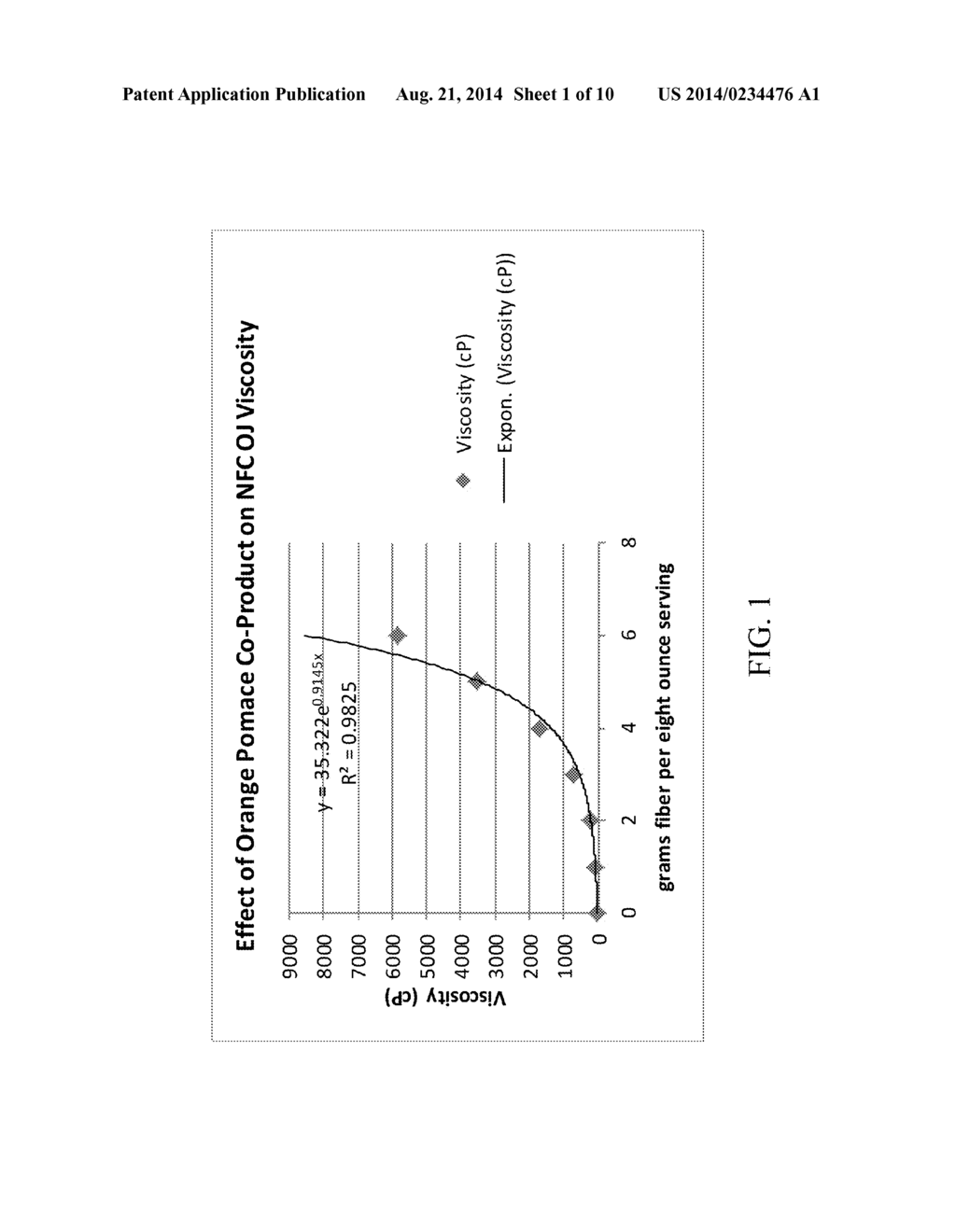 Preparation and Incorporation of Co-Products into Beverages to Achieve     Metabolic and Gut Health Benefits - diagram, schematic, and image 02