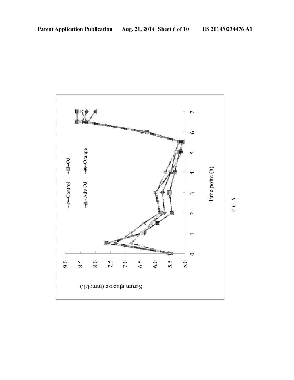 Preparation and Incorporation of Co-Products into Beverages to Achieve     Metabolic and Gut Health Benefits - diagram, schematic, and image 07