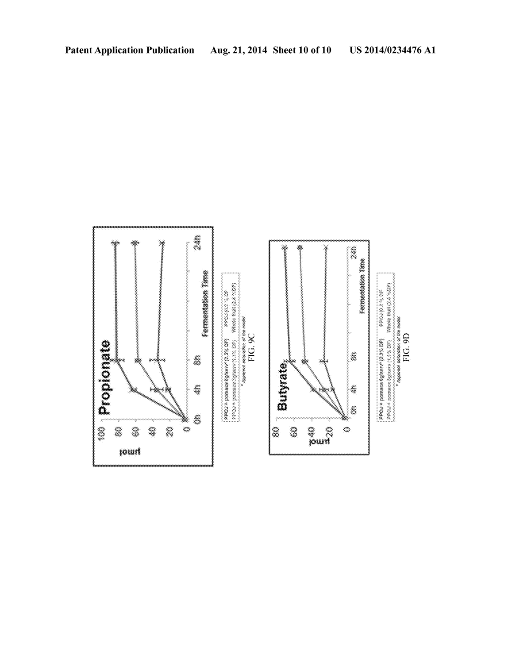 Preparation and Incorporation of Co-Products into Beverages to Achieve     Metabolic and Gut Health Benefits - diagram, schematic, and image 11