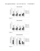 ENHANCEMENT OF BEER FLAVOR BY A COMBINATION OF PICHIA YEAST AND DIFFERENT     HOP VARIETIES diagram and image