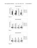 ENHANCEMENT OF BEER FLAVOR BY A COMBINATION OF PICHIA YEAST AND DIFFERENT     HOP VARIETIES diagram and image