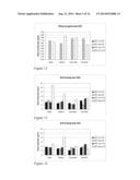 ENHANCEMENT OF BEER FLAVOR BY A COMBINATION OF PICHIA YEAST AND DIFFERENT     HOP VARIETIES diagram and image