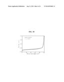 ANODE FOR CABLE-TYPE SECONDARY BATTERY AND CABLE-TYPE SECONDARY BATTERY     COMPRISING THE SAME diagram and image