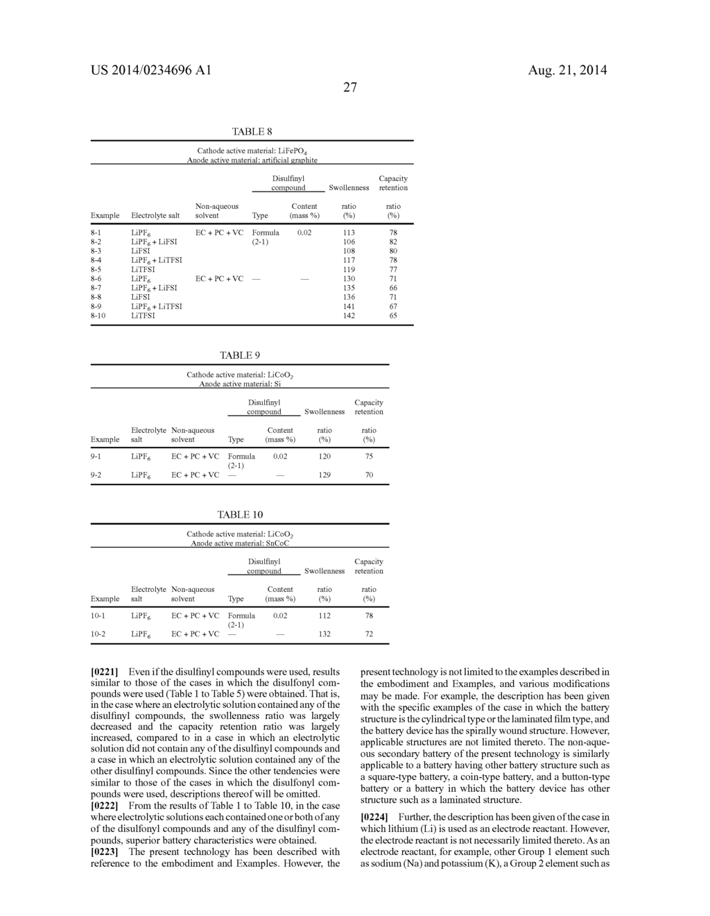 ELECTROLYTIC SOLUTION, NON-AQUEOUS SECONDARY BATTERY, BATTERY PACK,     ELECTRIC VEHICLE, ELECTRIC POWER STORAGE SYSTEM, ELECTRIC POWER TOOL, AND     ELECTRONIC APPARATUS - diagram, schematic, and image 35