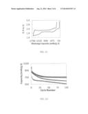 CARBON-SULFUR COMPOSITES ENCAPSULATED WITH POLYELECTROLYTE MULTILAYER     MEMBRANES diagram and image