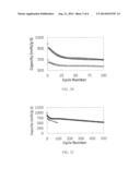 CARBON-SULFUR COMPOSITES ENCAPSULATED WITH POLYELECTROLYTE MULTILAYER     MEMBRANES diagram and image