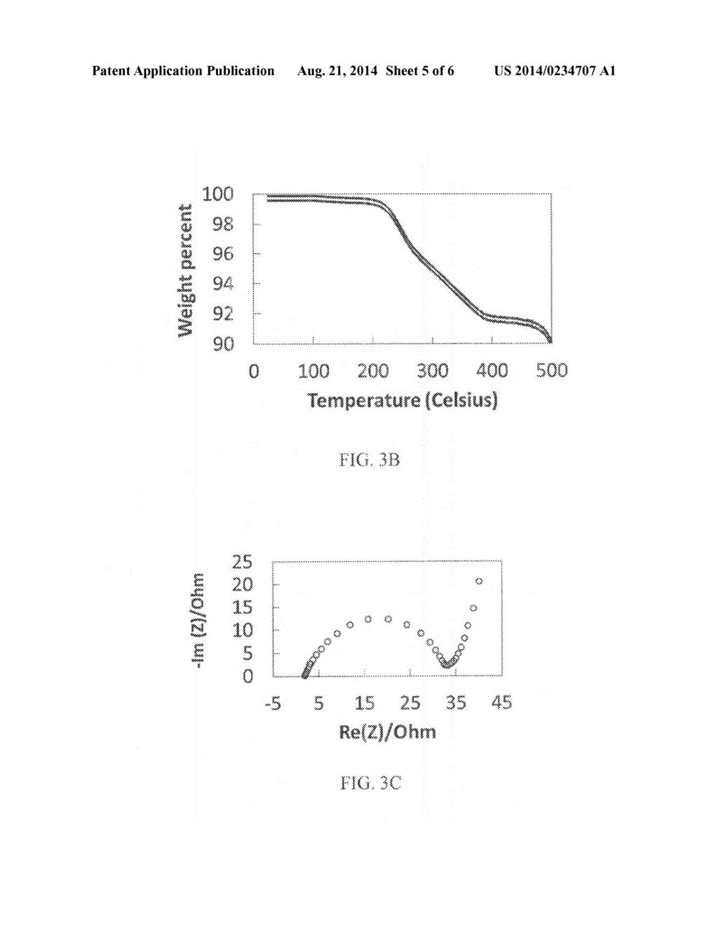 CARBON-SULFUR COMPOSITES ENCAPSULATED WITH POLYELECTROLYTE MULTILAYER     MEMBRANES - diagram, schematic, and image 06