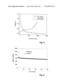 Mesoporous Silicon Compound used as Lithium-Ion Cell Negative Electrode     Material and Preparation Method Thereof diagram and image