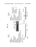 Recombinase Polymerase Amplification diagram and image