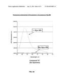 CHROMOPHORE COMPOSITIONS AND METHODS OF MAKING AND USING THE SAME diagram and image