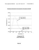 CHROMOPHORE COMPOSITIONS AND METHODS OF MAKING AND USING THE SAME diagram and image