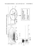 MAGNETIC REMOVAL OR IDENTIFICATION OF DAMAGED OR COMPROMISED CELLS OR     CELLULAR STRUCTURES diagram and image