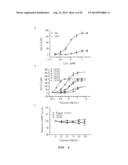 USE FOR GLYCOLIPOPROTEIN GINTONIN, ISOLATED AND IDENTIFIED FROM GINSENG,     AS A NATURAL MEDICAL-PLANT DERIVED LIGAND diagram and image