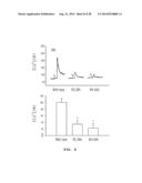 USE FOR GLYCOLIPOPROTEIN GINTONIN, ISOLATED AND IDENTIFIED FROM GINSENG,     AS A NATURAL MEDICAL-PLANT DERIVED LIGAND diagram and image