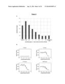 NIK Inhibitors cell-based screening assay diagram and image