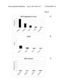 METHOD FOR DETECTING A BETA-SPECIFIC ANTIBODIES IN A BIOLOGICAL SAMPLE diagram and image