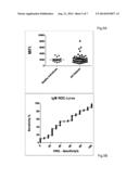 METHOD FOR DETECTING A BETA-SPECIFIC ANTIBODIES IN A BIOLOGICAL SAMPLE diagram and image