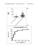 METHOD FOR DETECTING A BETA-SPECIFIC ANTIBODIES IN A BIOLOGICAL SAMPLE diagram and image