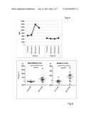 METHOD FOR DETECTING A BETA-SPECIFIC ANTIBODIES IN A BIOLOGICAL SAMPLE diagram and image