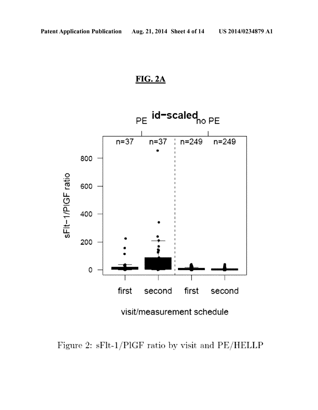 DYNAMIC OF SFLT-1 OR ENDOGLIN/PLGF RATIO AS AN INDICATOR FOR IMMINENT     PREECLAMPSIA AND/OR HELLP SYNDROME - diagram, schematic, and image 05