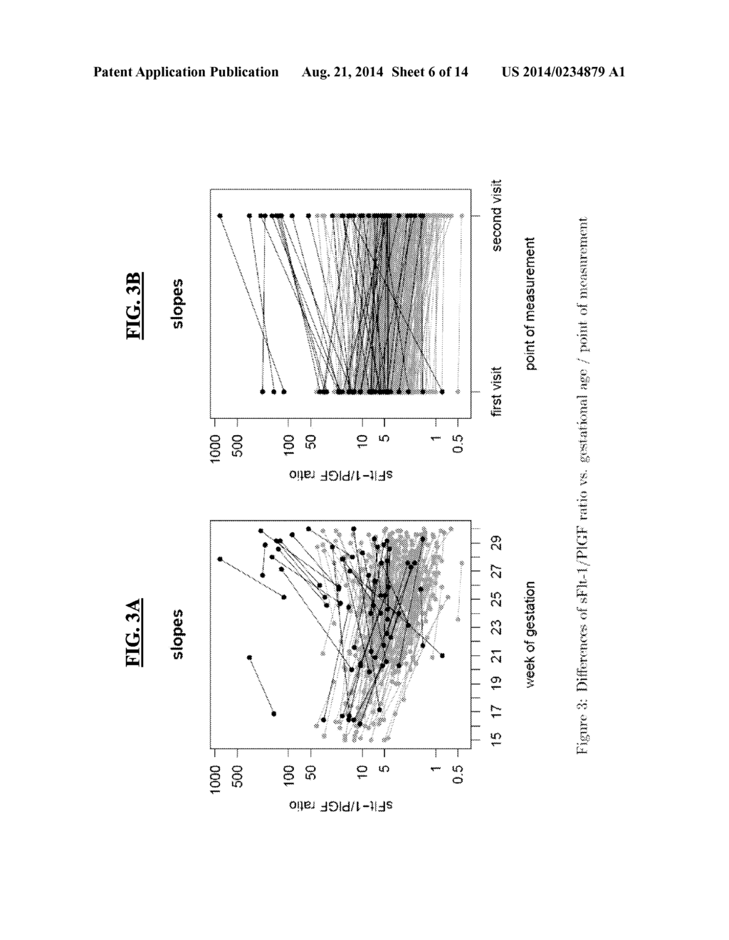 DYNAMIC OF SFLT-1 OR ENDOGLIN/PLGF RATIO AS AN INDICATOR FOR IMMINENT     PREECLAMPSIA AND/OR HELLP SYNDROME - diagram, schematic, and image 07