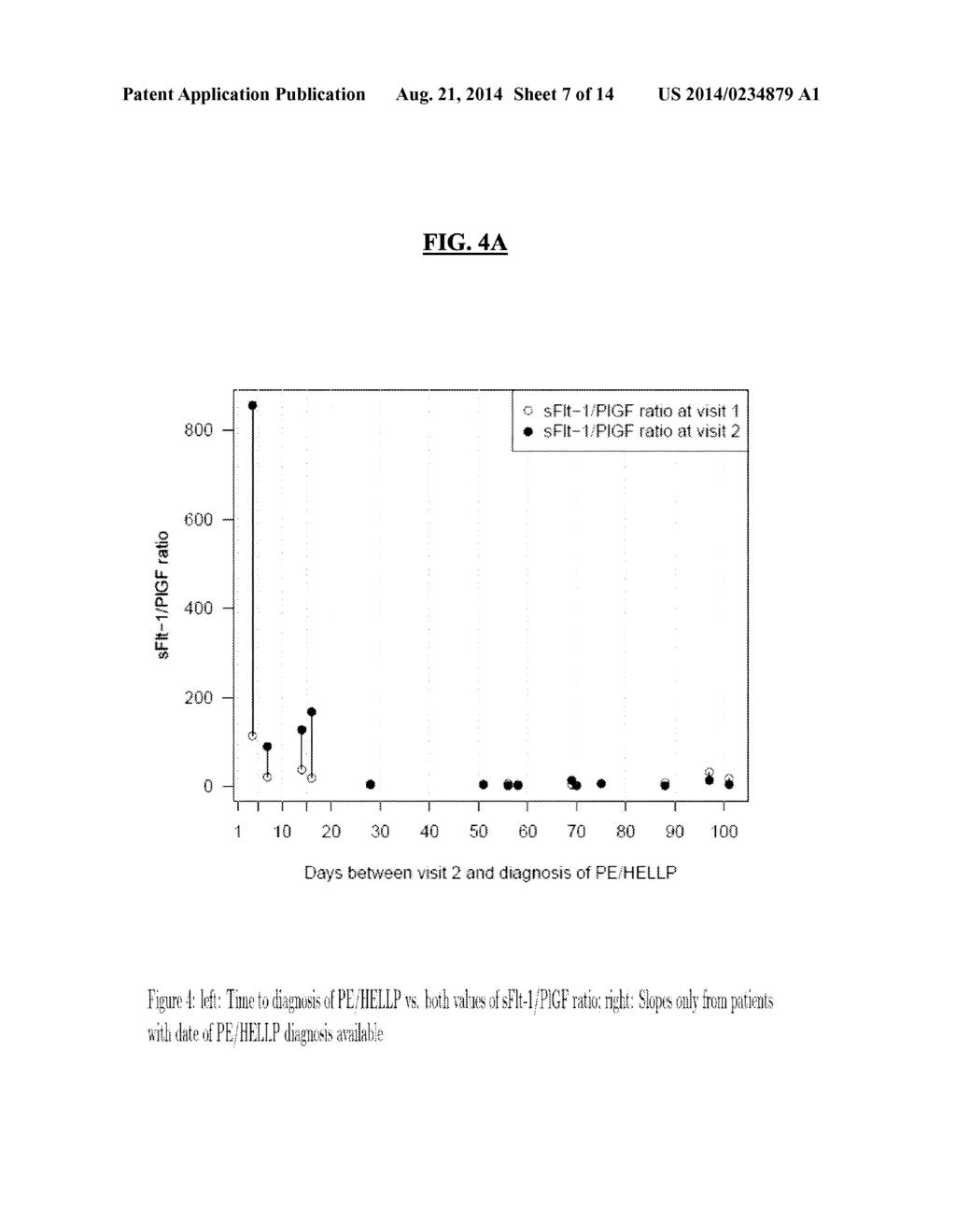 DYNAMIC OF SFLT-1 OR ENDOGLIN/PLGF RATIO AS AN INDICATOR FOR IMMINENT     PREECLAMPSIA AND/OR HELLP SYNDROME - diagram, schematic, and image 08