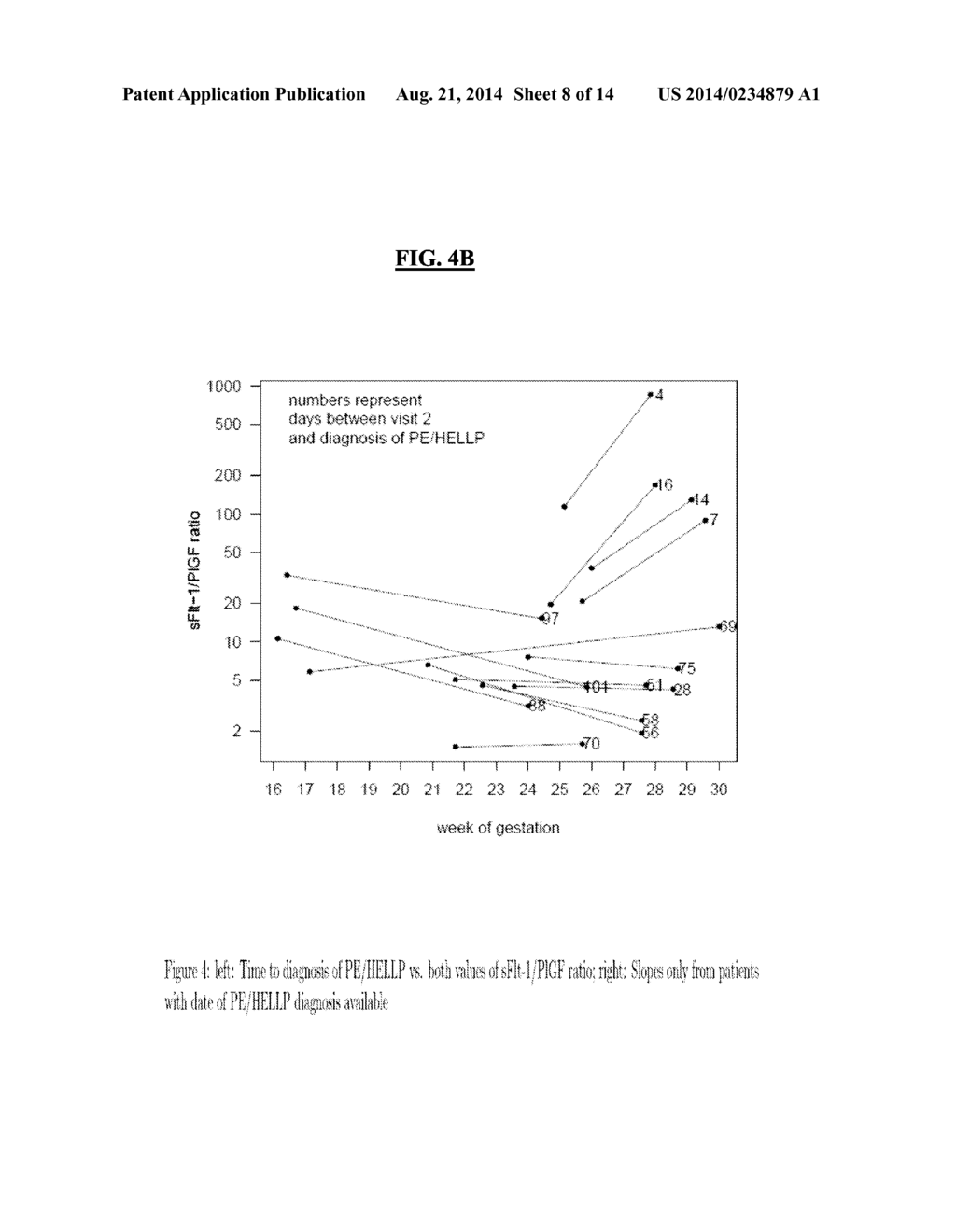 DYNAMIC OF SFLT-1 OR ENDOGLIN/PLGF RATIO AS AN INDICATOR FOR IMMINENT     PREECLAMPSIA AND/OR HELLP SYNDROME - diagram, schematic, and image 09