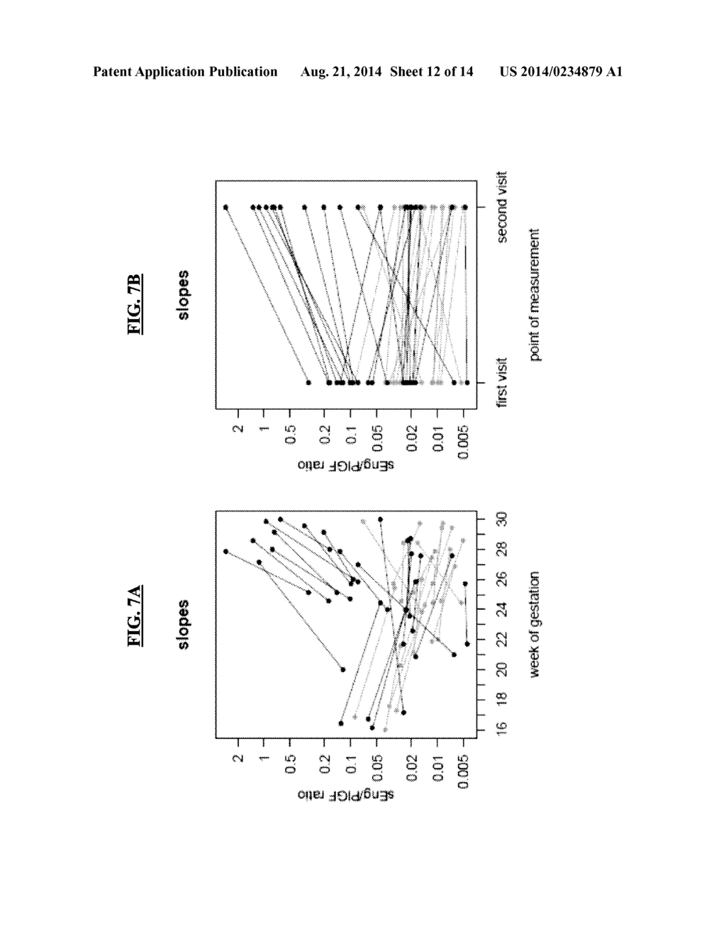 DYNAMIC OF SFLT-1 OR ENDOGLIN/PLGF RATIO AS AN INDICATOR FOR IMMINENT     PREECLAMPSIA AND/OR HELLP SYNDROME - diagram, schematic, and image 13