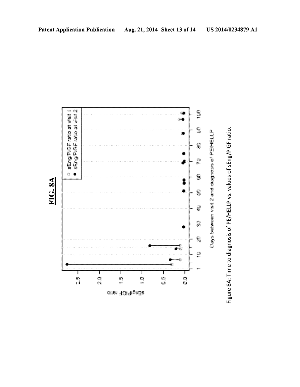 DYNAMIC OF SFLT-1 OR ENDOGLIN/PLGF RATIO AS AN INDICATOR FOR IMMINENT     PREECLAMPSIA AND/OR HELLP SYNDROME - diagram, schematic, and image 14