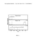 METHODS OF DETECTION OF CANCER USING PEPTIDE PROFILES diagram and image