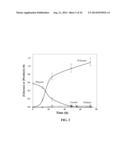 VARIANTS OF GLYCEROL DEHYDROGENASE HAVING D-LACTATE DEHYDROGENASE ACTIVITY     AND USES THEREOF diagram and image