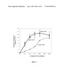 VARIANTS OF GLYCEROL DEHYDROGENASE HAVING D-LACTATE DEHYDROGENASE ACTIVITY     AND USES THEREOF diagram and image