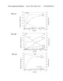 VARIANTS OF GLYCEROL DEHYDROGENASE HAVING D-LACTATE DEHYDROGENASE ACTIVITY     AND USES THEREOF diagram and image