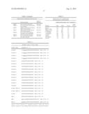 VARIANTS OF GLYCEROL DEHYDROGENASE HAVING D-LACTATE DEHYDROGENASE ACTIVITY     AND USES THEREOF diagram and image