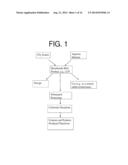 Carbon Sequestration Methods and Systems, and Compositions Produced     Thereby diagram and image