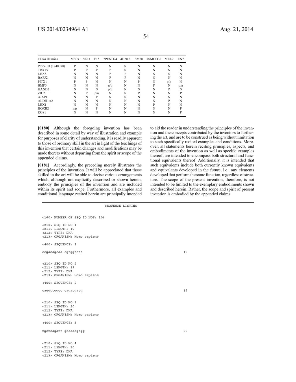 Novel Methods and Formulations for Orthopedic Cell Therapy - diagram, schematic, and image 78