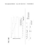 METHODS FOR ENHANCING GENOME STABILITY AND TELOMERE ELONGATION IN     EMBRYONIC STEM CELLS diagram and image