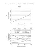 PLASMA ETCHING METHOD AND SEMICONDUCTOR DEVICE MANUFACTURING METHOD diagram and image