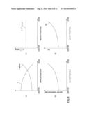 PLASMA ETCHING METHOD AND SEMICONDUCTOR DEVICE MANUFACTURING METHOD diagram and image