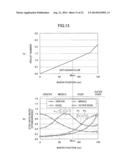 PLASMA ETCHING METHOD AND SEMICONDUCTOR DEVICE MANUFACTURING METHOD diagram and image