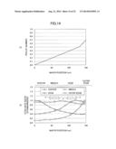 PLASMA ETCHING METHOD AND SEMICONDUCTOR DEVICE MANUFACTURING METHOD diagram and image