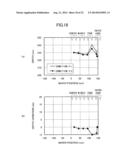 PLASMA ETCHING METHOD AND SEMICONDUCTOR DEVICE MANUFACTURING METHOD diagram and image